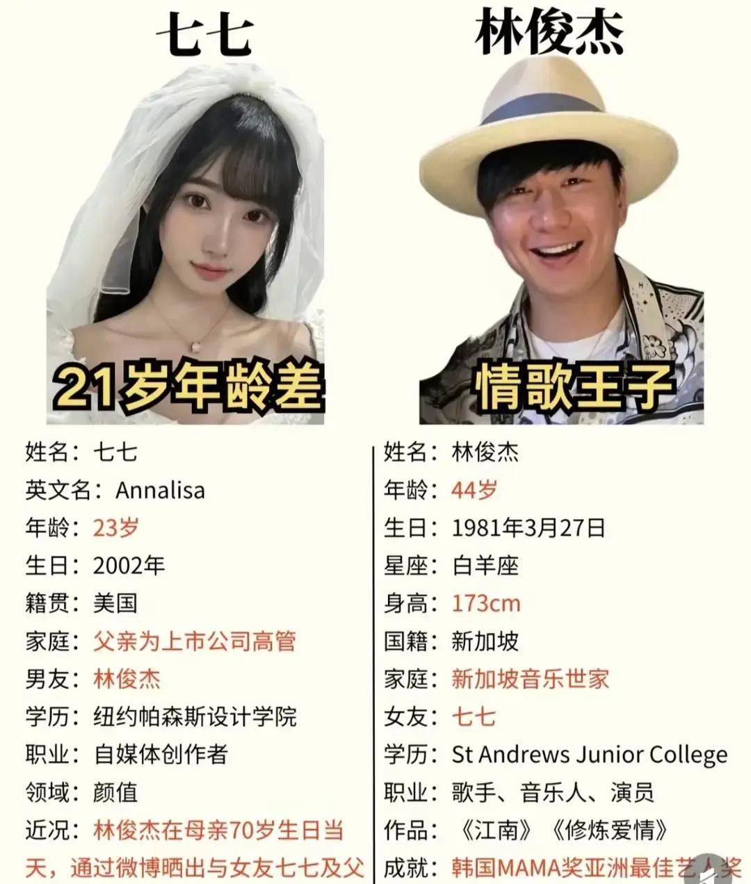 林俊杰被曝新女友，差17岁新加坡狗仔拍到深夜牵手照，女方穿白T牛仔裤，看不