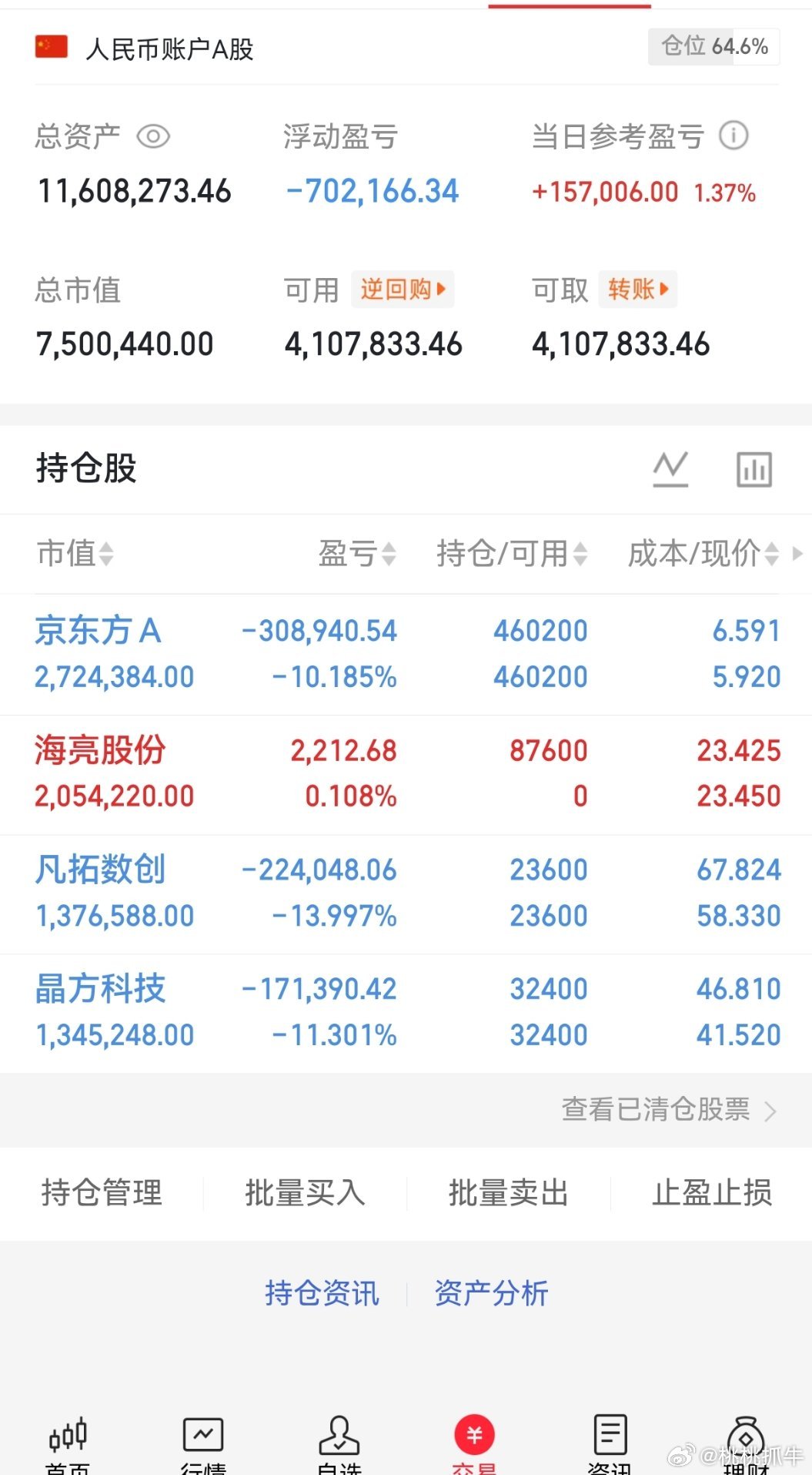兄弟们，我直接买了海亮股份，明白的兄弟们回复888