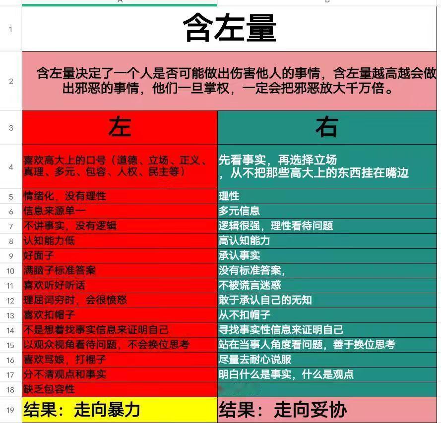 这应该是某个右派想出来的“测试表”吧？