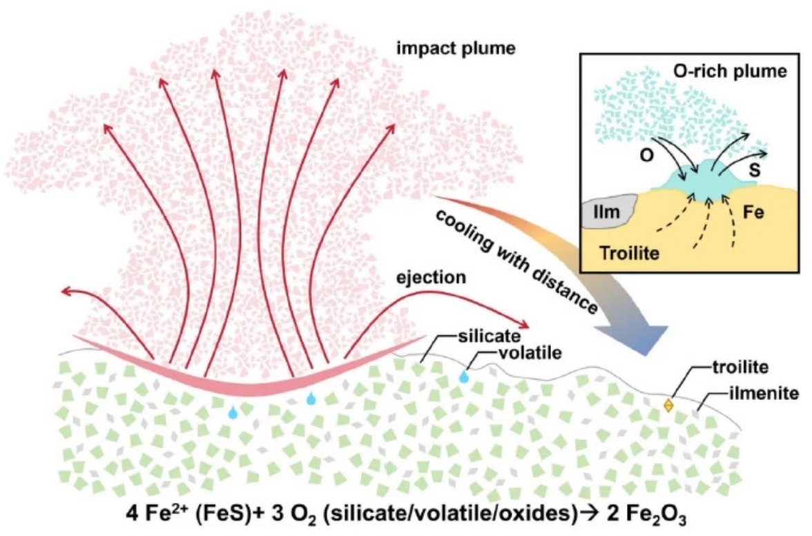 嫦娥六号月壤新发现：改写月球认知的科学突破嫦娥六号月壤中首次发现的晶质赤铁矿与磁