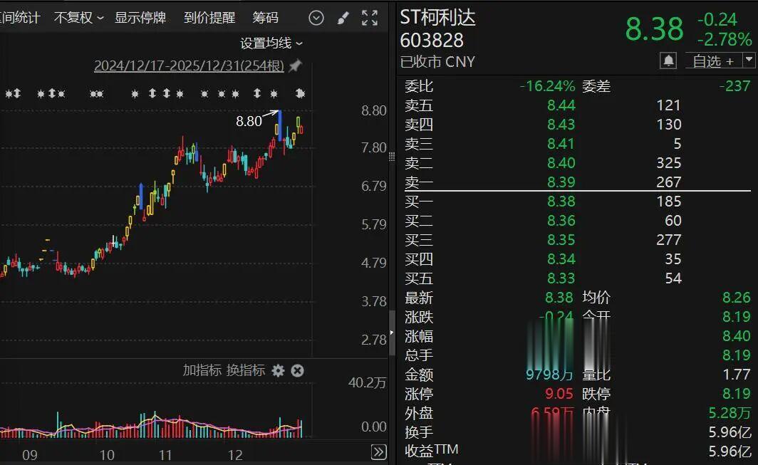 603828, 筹划控制权变更, 停牌!