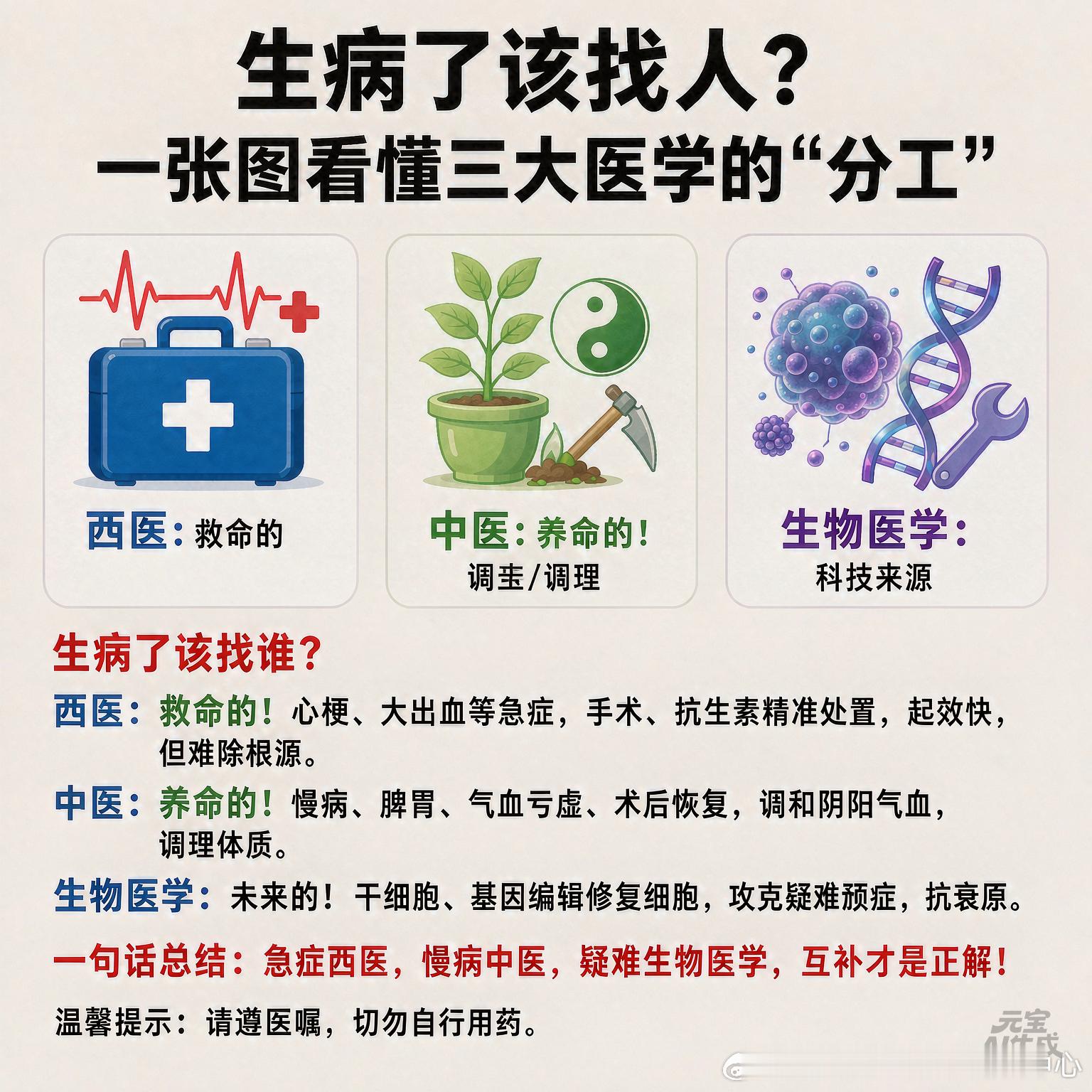 生病了该找谁？一张图看懂三大医学的“分工”延岐·古法中医2026、9、2日人一生吃五谷杂粮，哪有不生