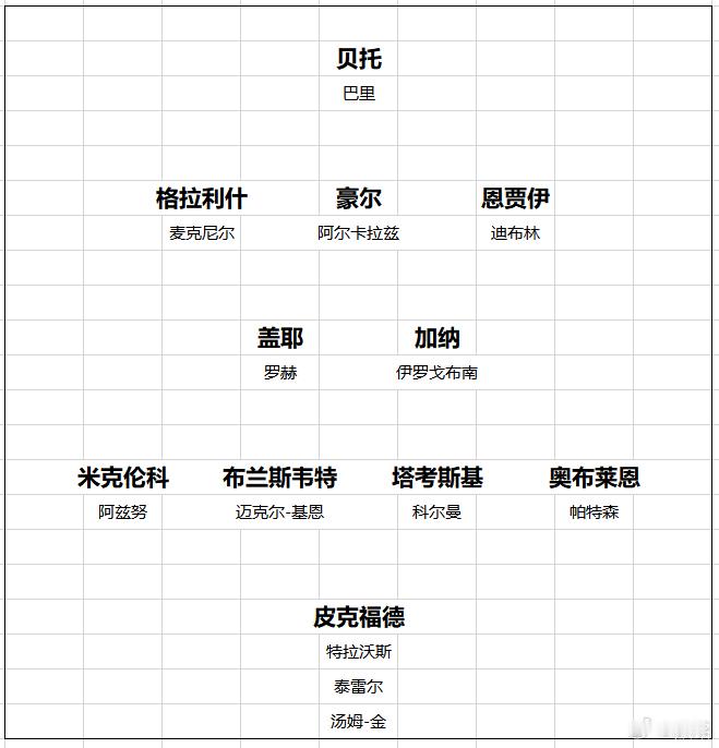 埃弗顿埃弗顿这个夏窗投入不小，买人1.3亿欧元，卖人只回收1260万欧元，净投