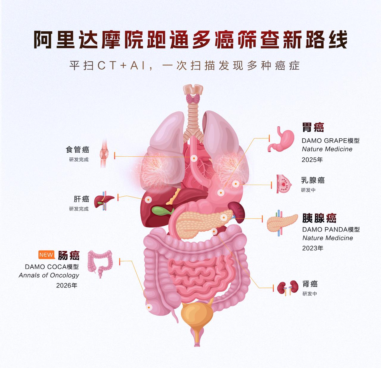 国家话音刚落，阿里就传出好消息，困扰世界的难题被攻破了！本月上旬，第32届全