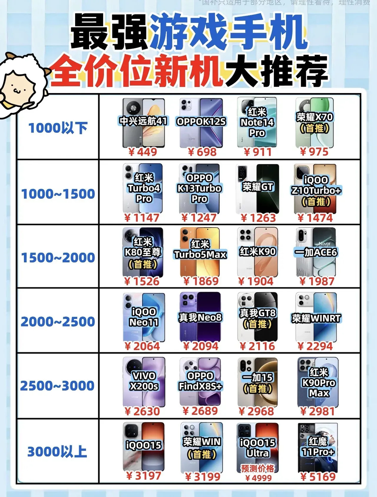 一图看懂全价位游戏手机！但既然是游戏手机，性能加散热是最重要的，那我我最推荐的就