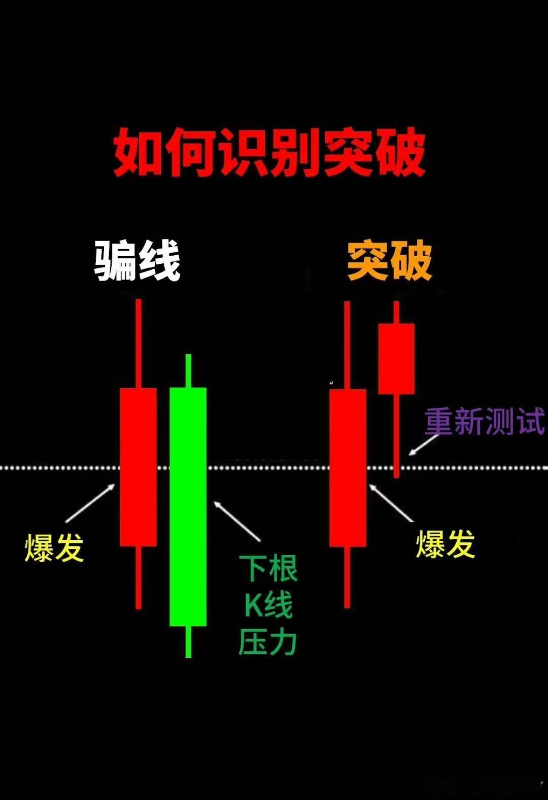 今天的走势就像一条三角内裤，红色裤带绿色面料，裤带很松会惯性滑落，只要轻轻一扯，