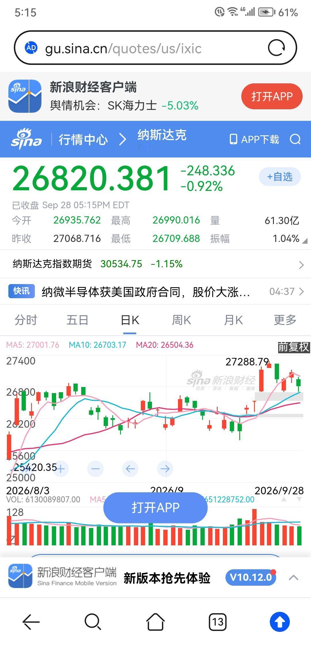 昨晚美股三大指数全线下跌，其中道琼斯指数下跌0.67%，纳斯达克指数下跌0.92
