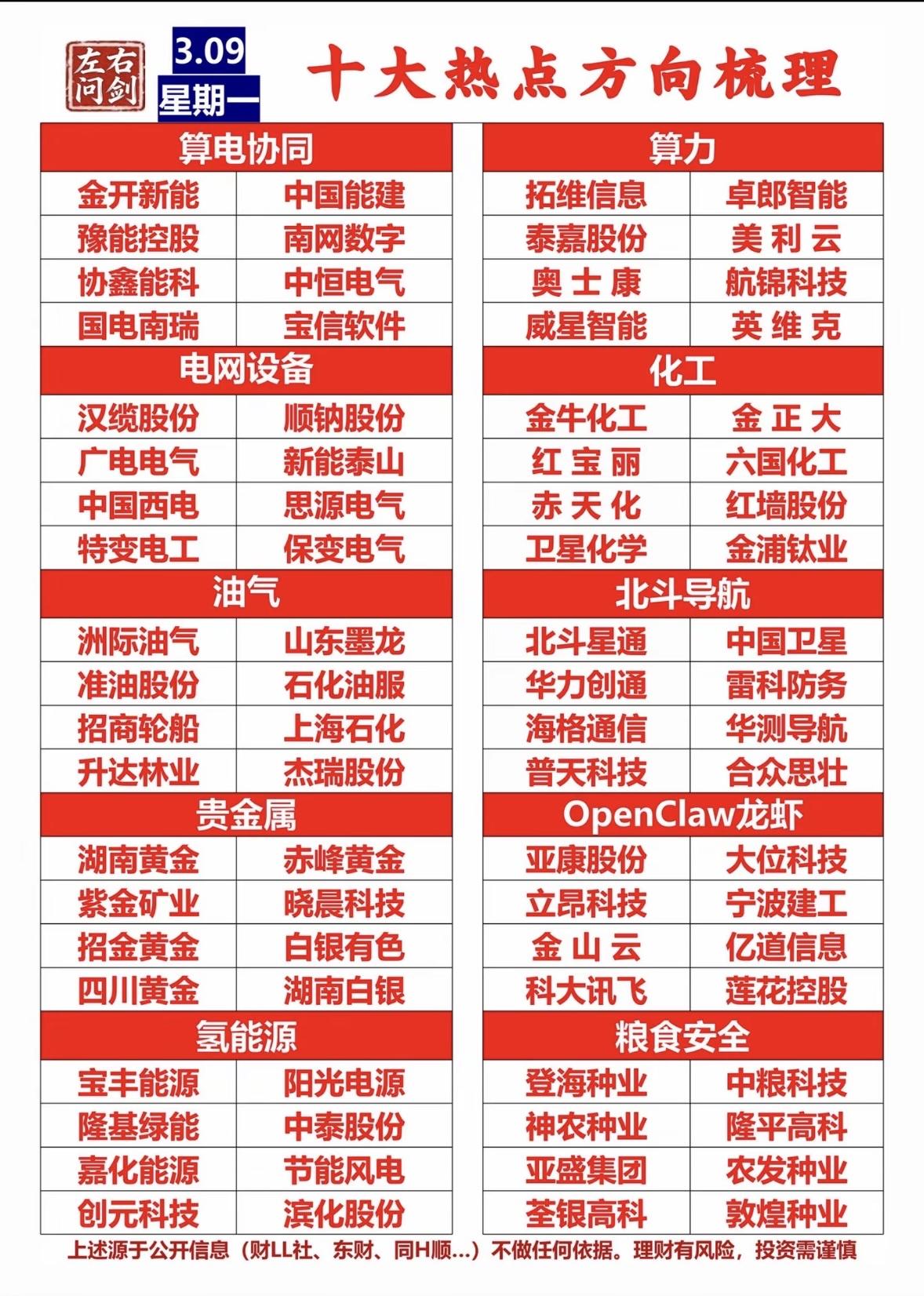 2026年十大热点方向梳理🔥📈💰2026年热点不少，科技领域就有很