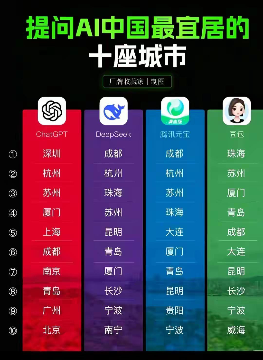 珠海的“宜居”是面向有闲、有钱、追求生活品质的群体（如养老者、自由职业者）的；而