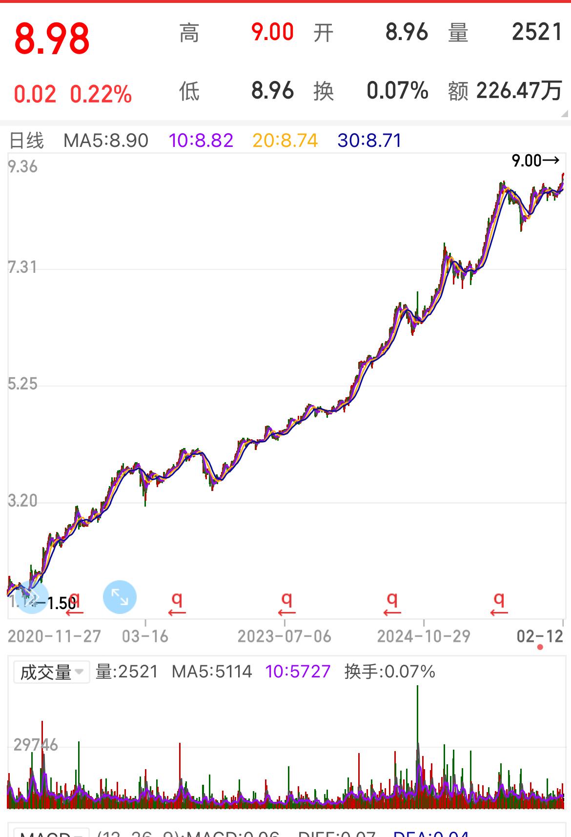 今天偶尔看了一下B股的走势，发现二个现象：一，有许多高股息率标的。有一支广东的