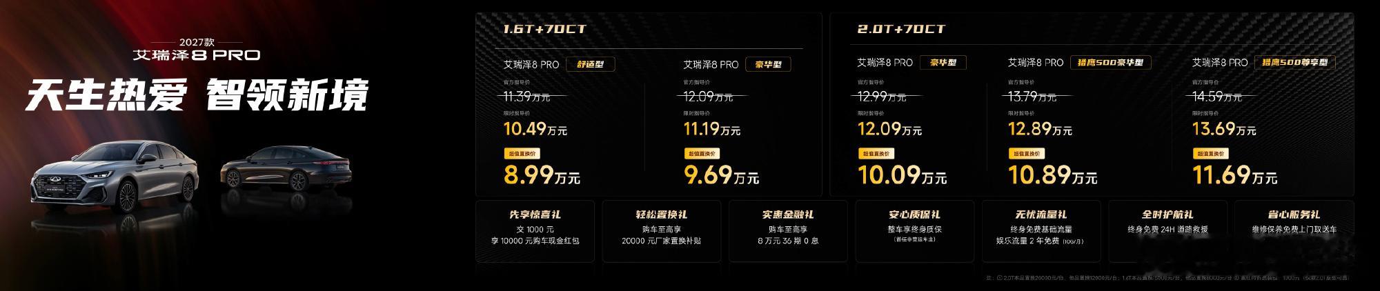 晚上2027款奇瑞艾瑞泽8 PRO正式发布了，先上价格，一共5个版本...