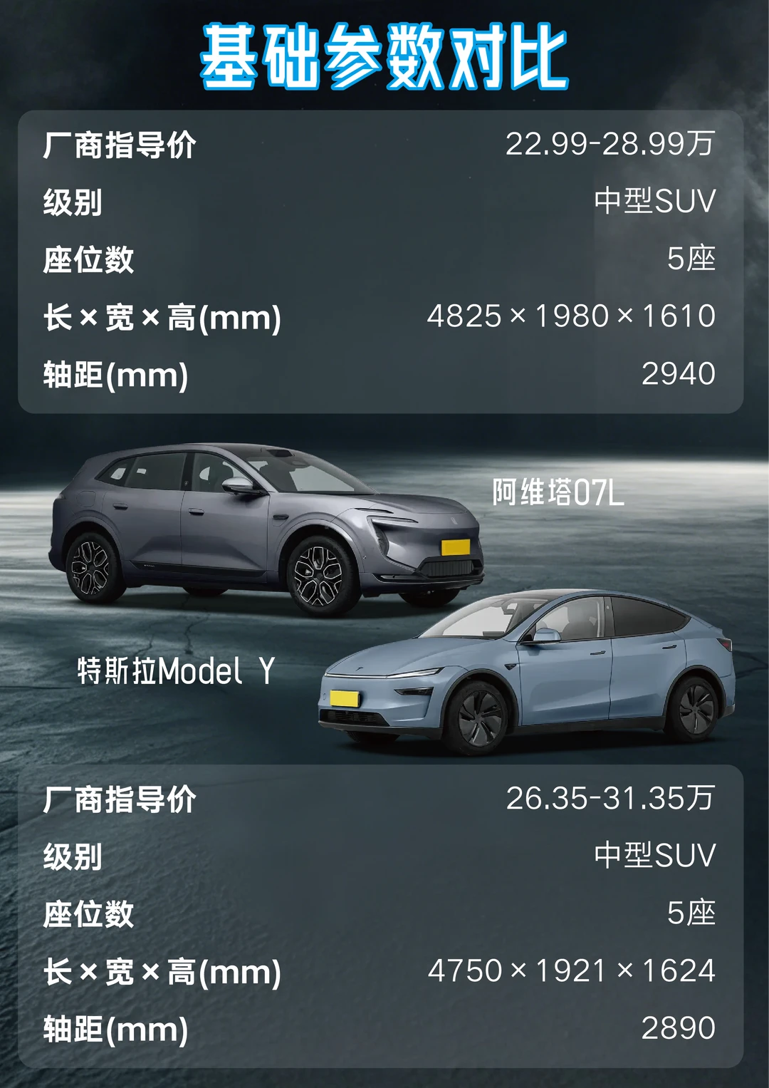 阿维塔07L与特斯拉Model Y巅峰对决