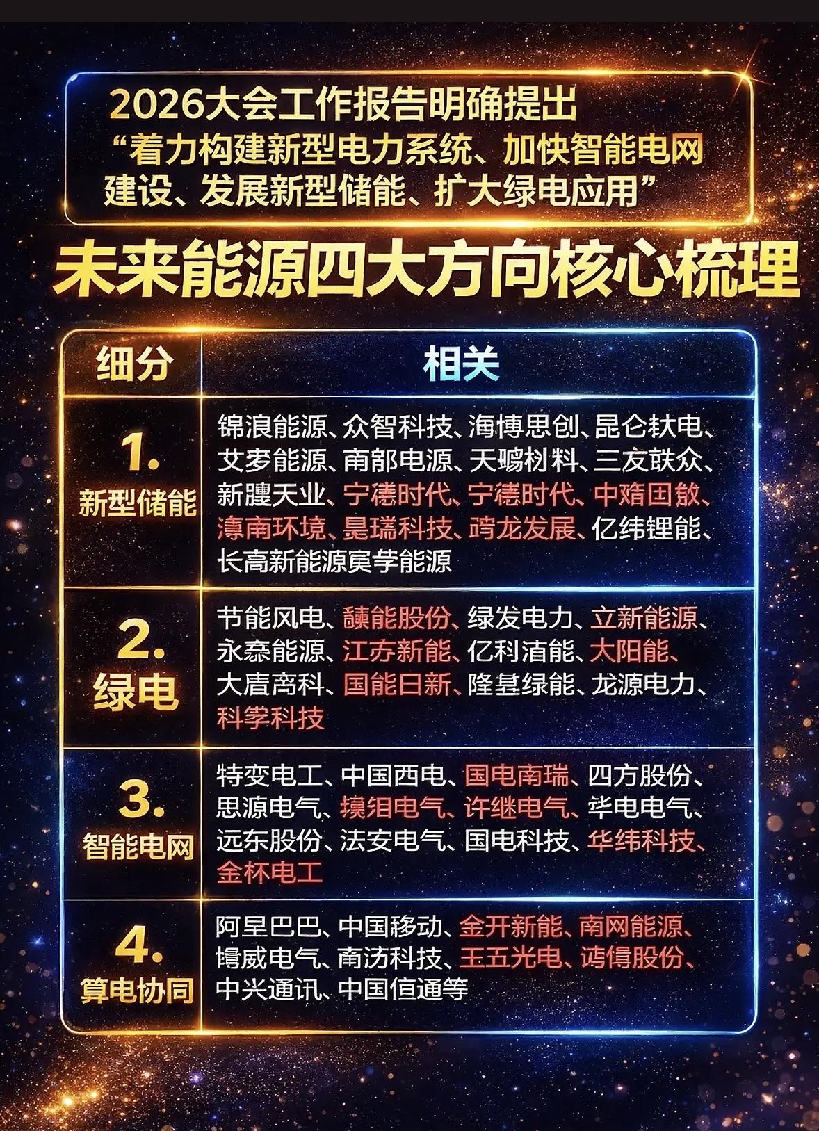 2026大会工作报告：构建新型电力系统，发展新能源！2026大会工作报告提