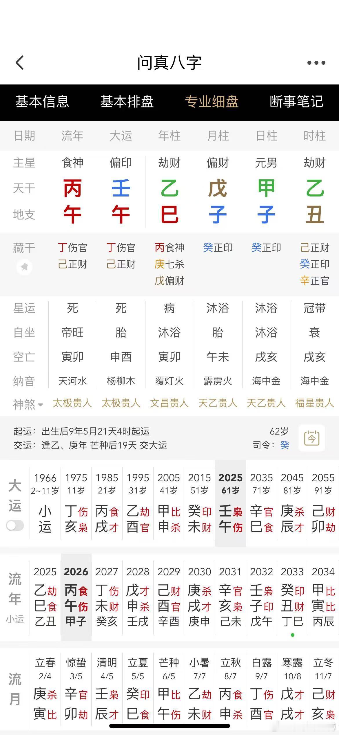 寒木要向阳，冬木要南奔。这个八字冬天有火，但只是地支有火，而天干没火。大运也不行