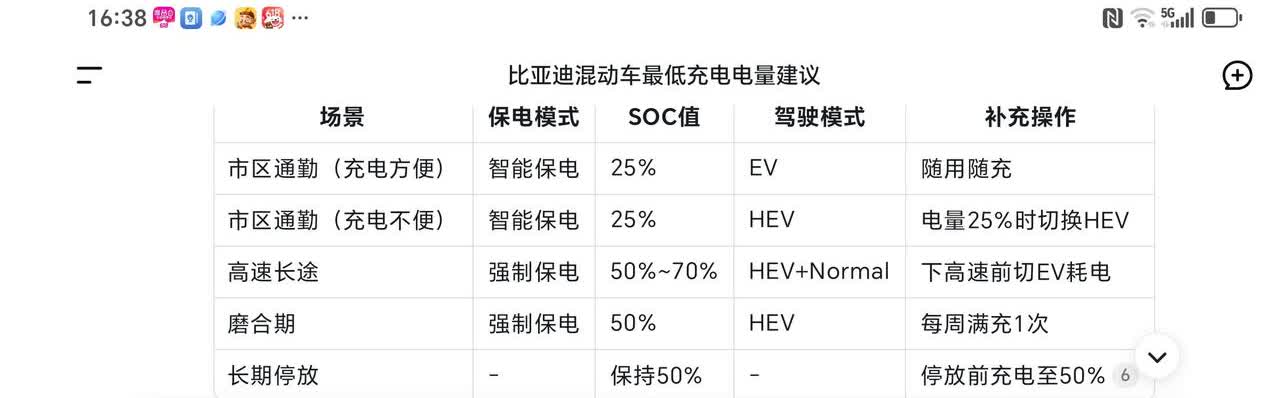 新提比亚迪混动车要注意，新车要这样设置！比亚迪汽车的说明书非常复杂，看的时候
