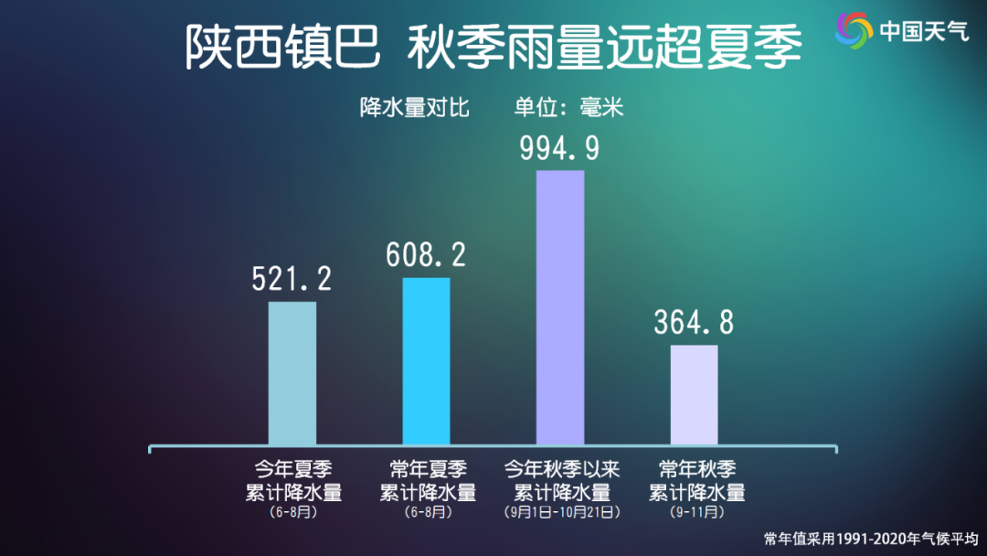 10月底前再迎两股冷空气, 会冷到啥程度?