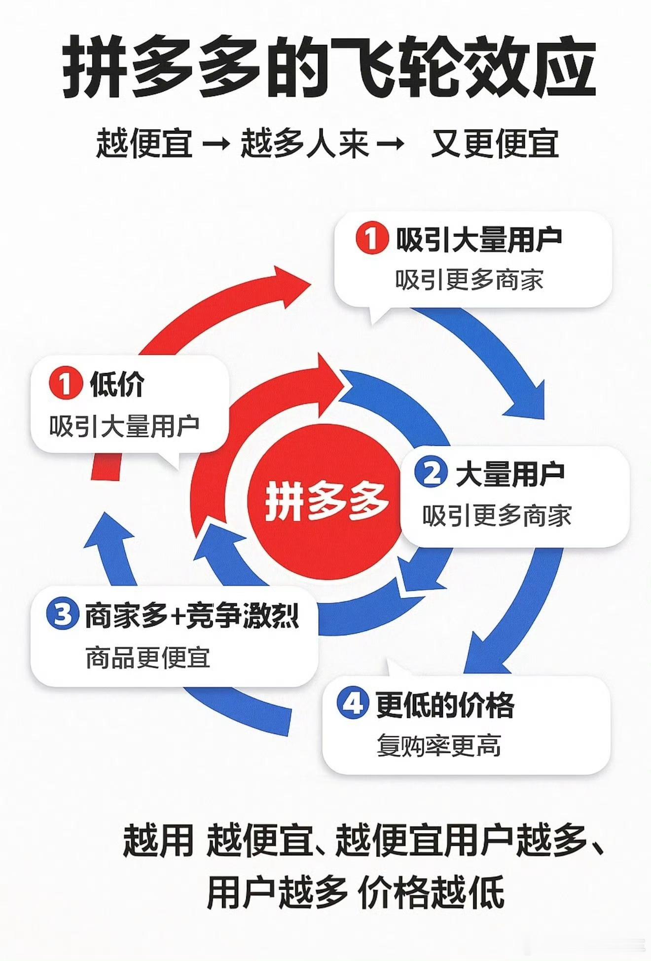 某多比某宝便宜30%原因被讲透得了吧，我做电商十几年了，淘宝，京东，多多，抖音，