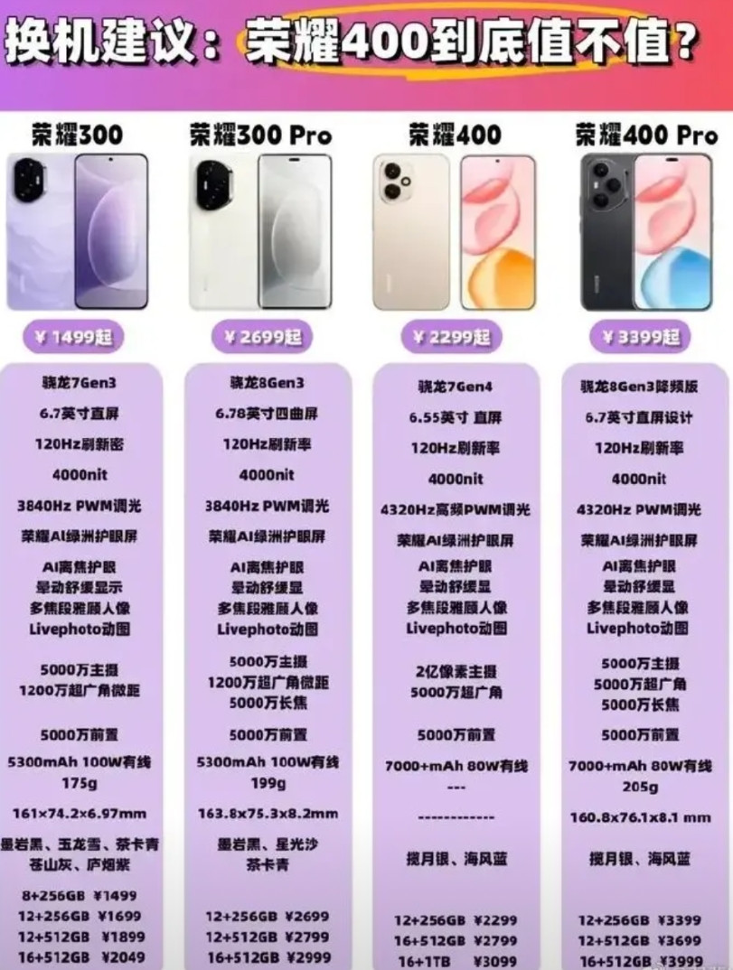 要是2299元起！全面升级的荣耀400系列真的香疯了！性能直接起飞——荣耀4