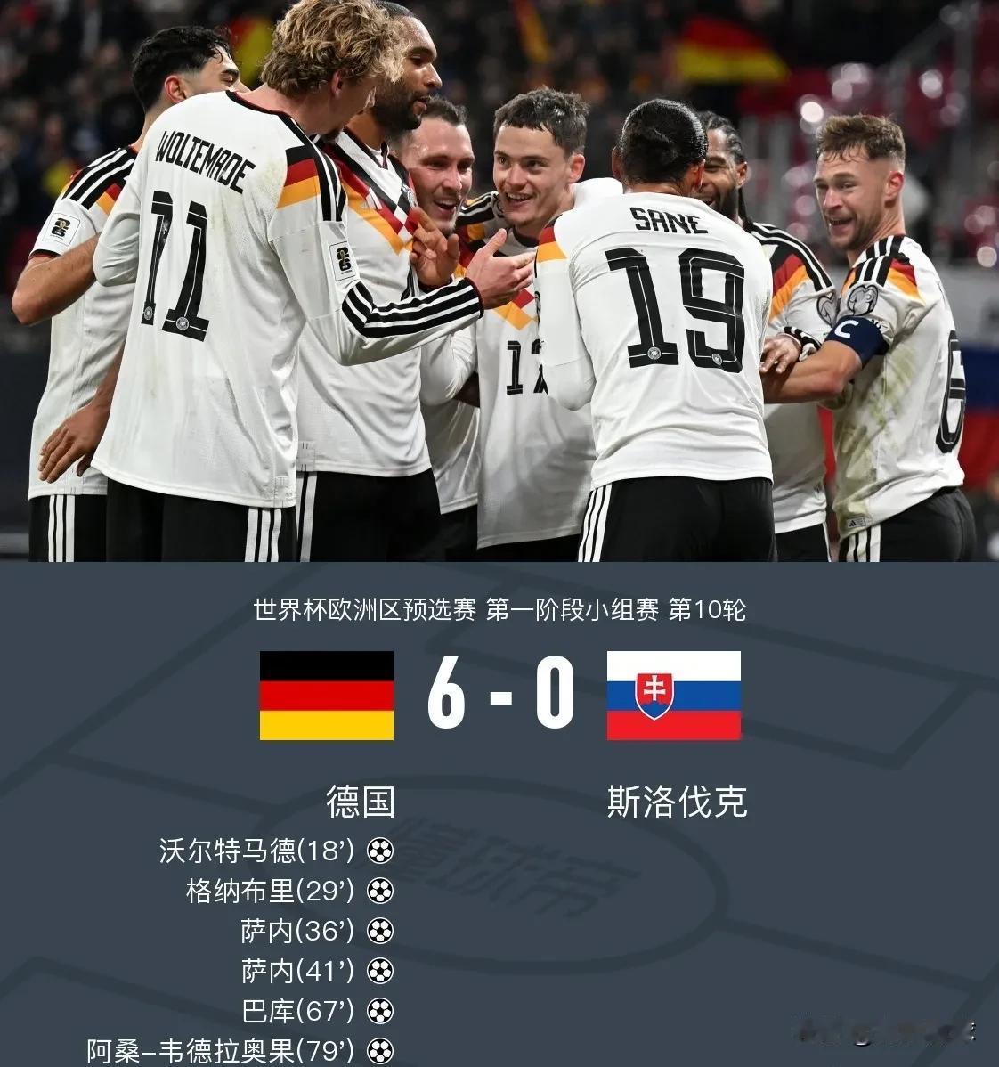 德国足球的水平倒退了11年！赛前，很多人还担心德国会被斯洛伐克双杀，从而无缘直接