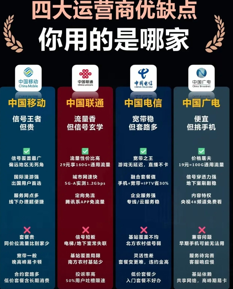 手机通讯你是用哪家？