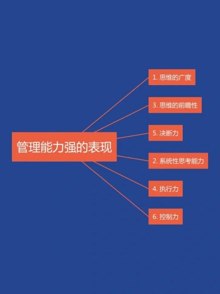 领导如何一眼看出你的管理能力很强
