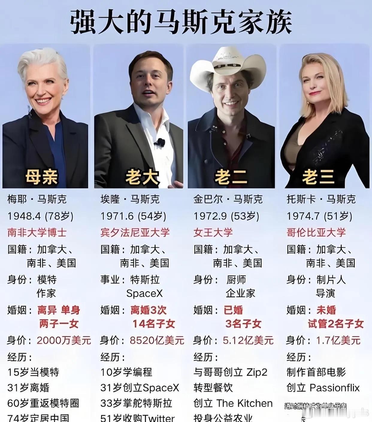 马斯克一家强大的基因！​​​