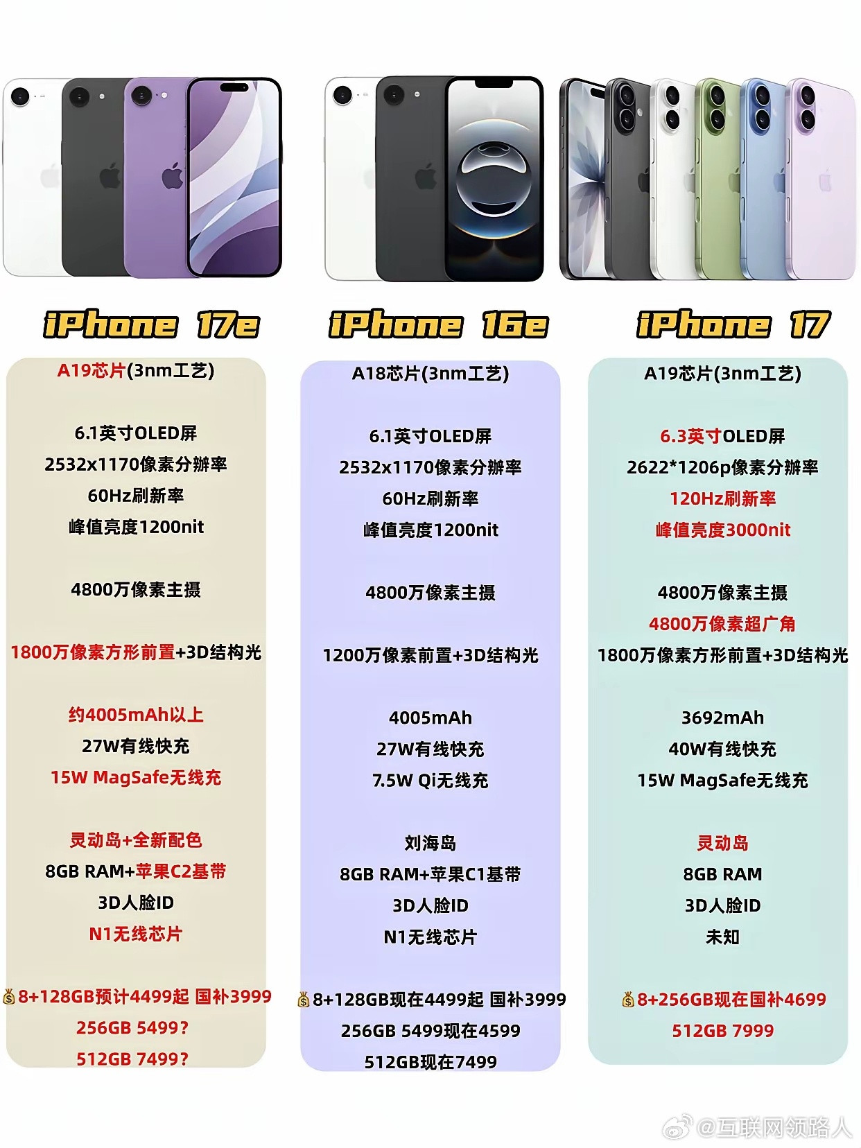 这么说吧，到底谁会买iPhone17e啊？要是起步storage还是128g