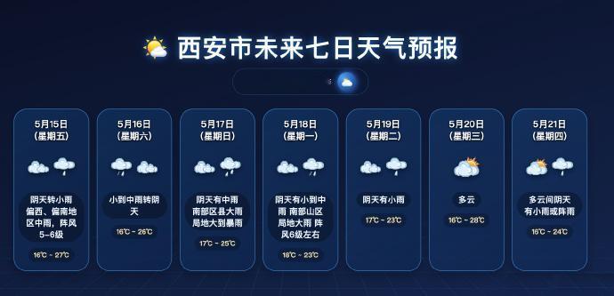 【西安未来一周多阴雨天气】西安市气象台2026年05月14日16时发布天气预报：