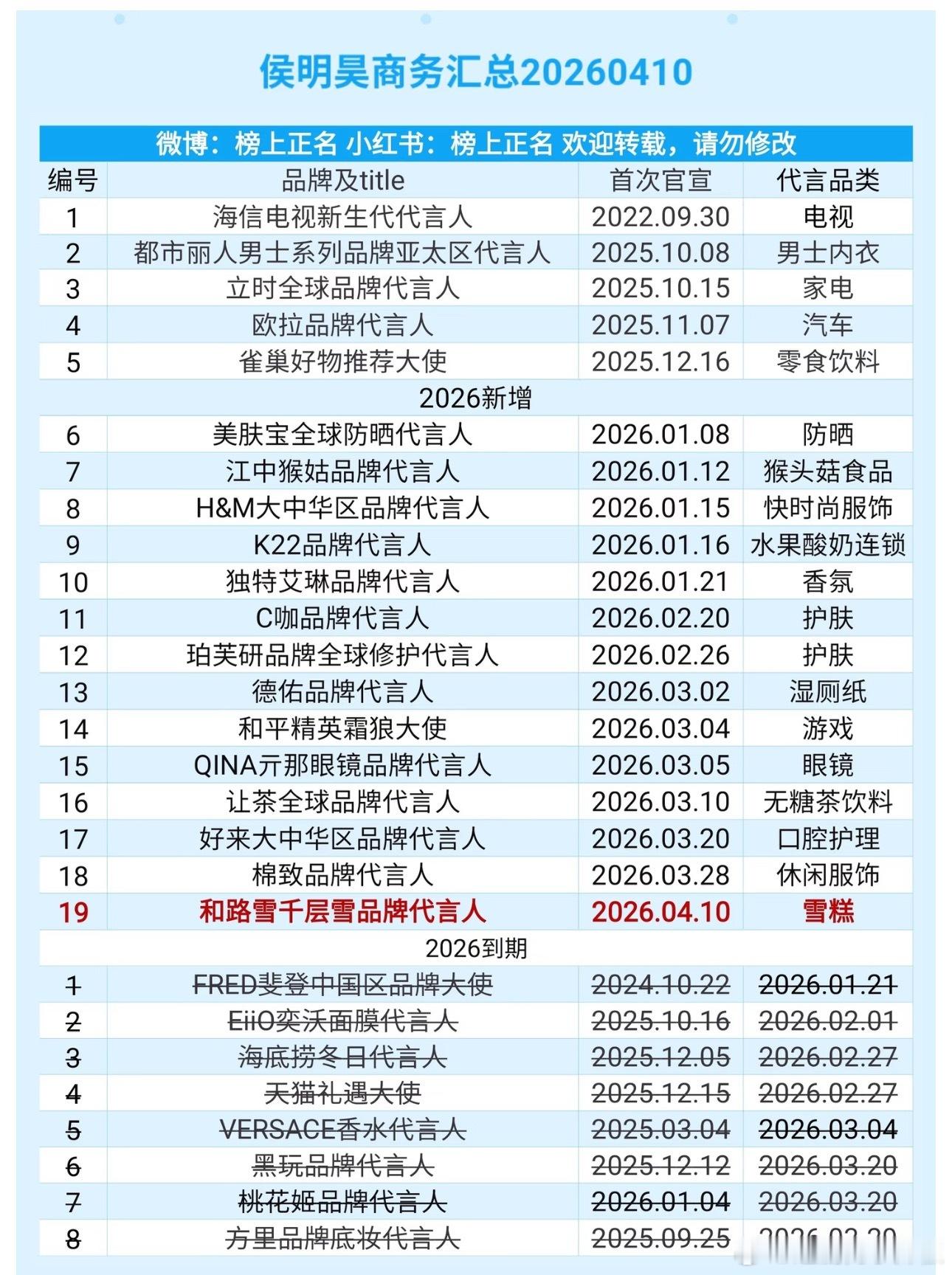 还蛮多季抛的，好歹量大
