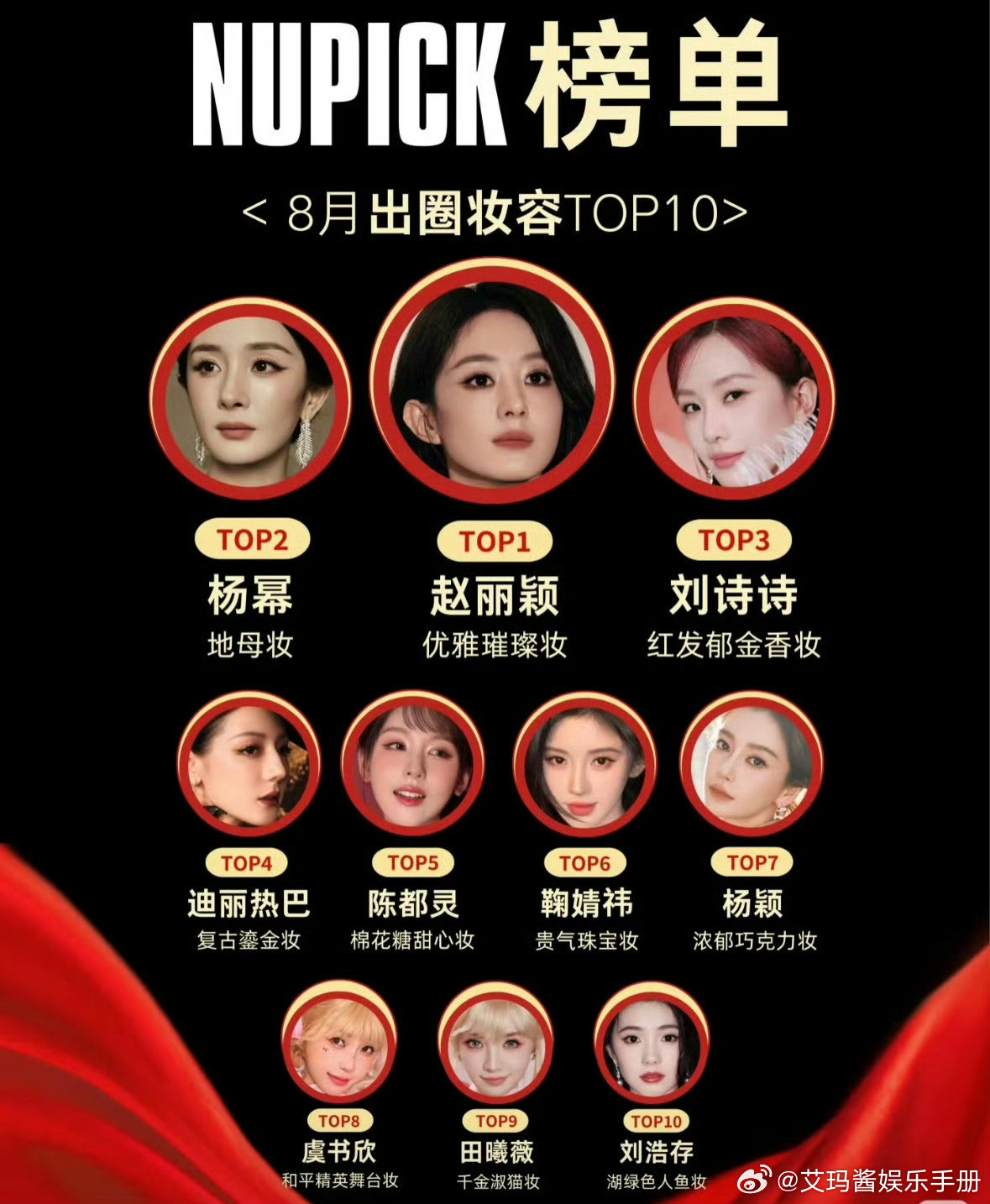 女明星八月出圈妆容排行榜，get谁的妆容？赵丽颖杨幂刘诗诗迪丽热巴陈都灵