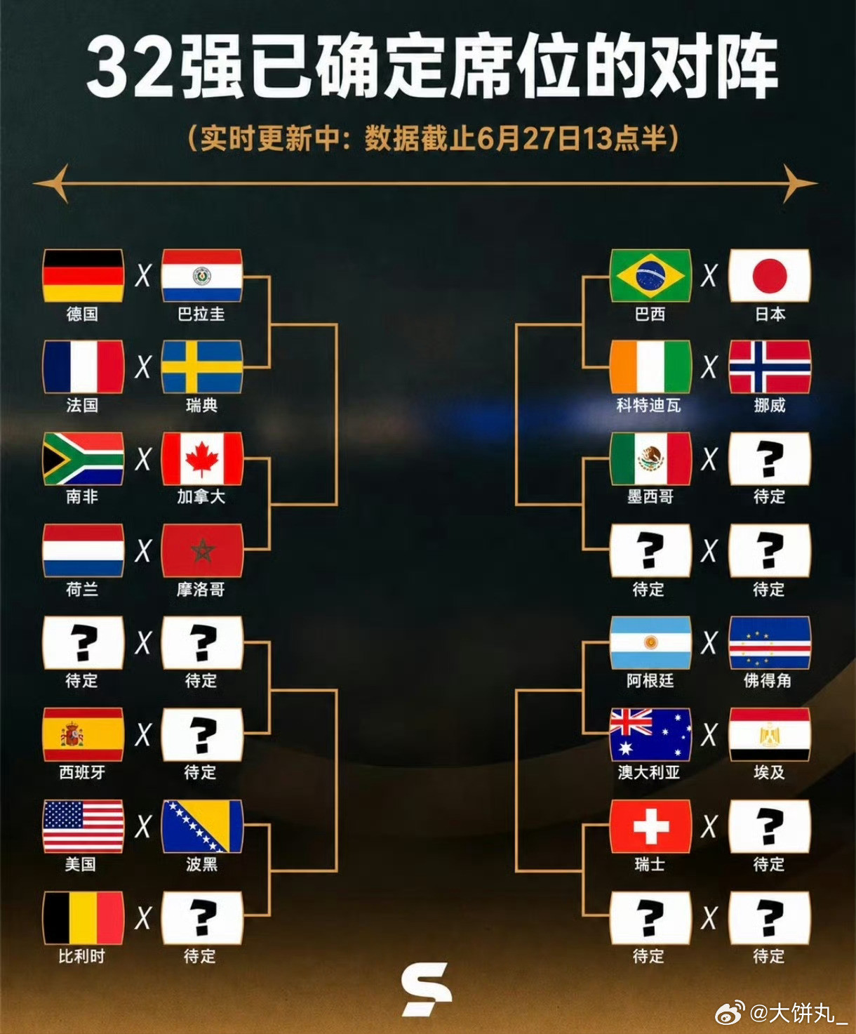 世界杯格局逐渐定型，阿根廷淘汰赛潜在强敌名单曝光！根据TYC体育最新分...