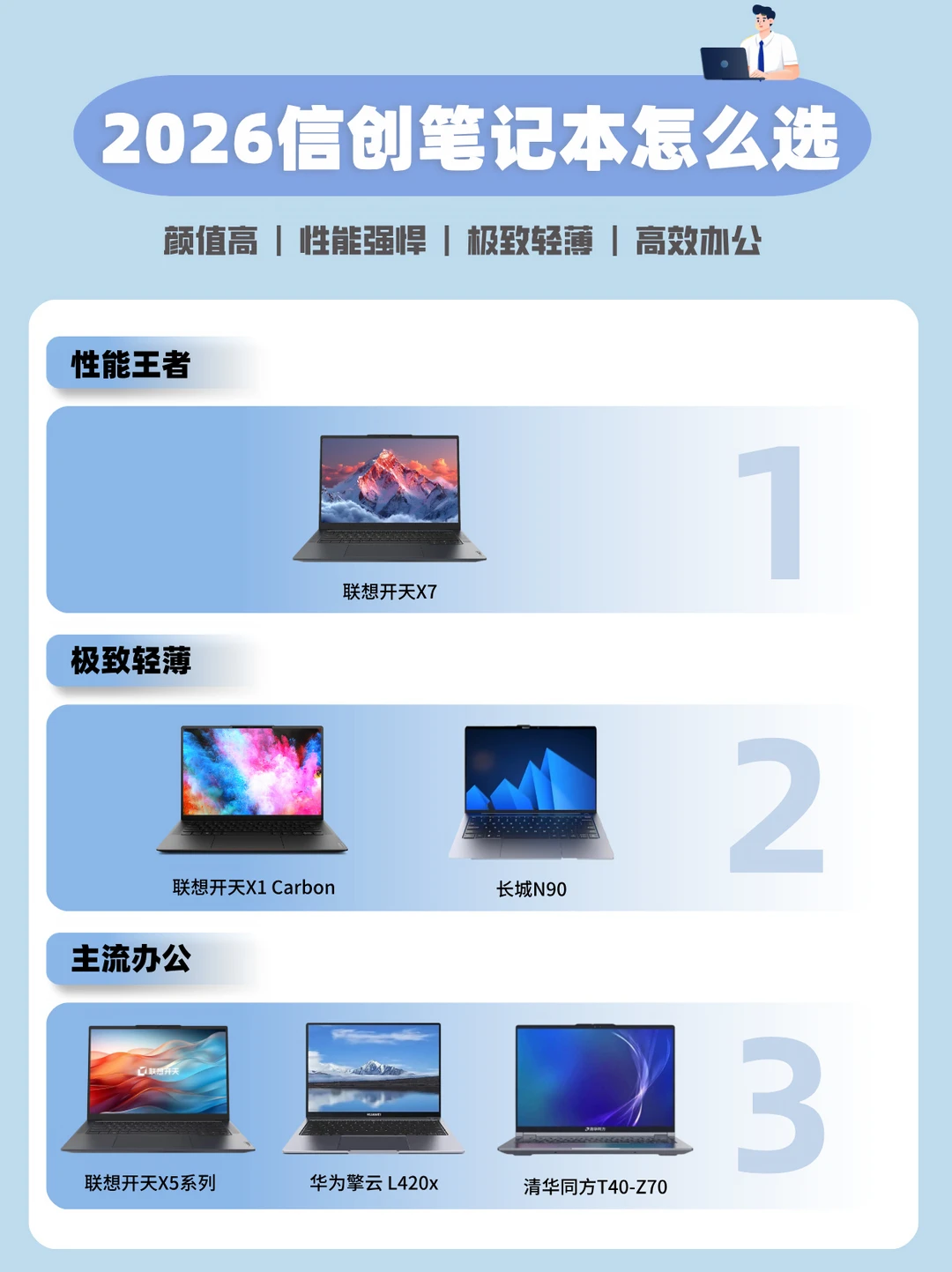 2026信创笔记本怎么选?一篇懂主流产品差异