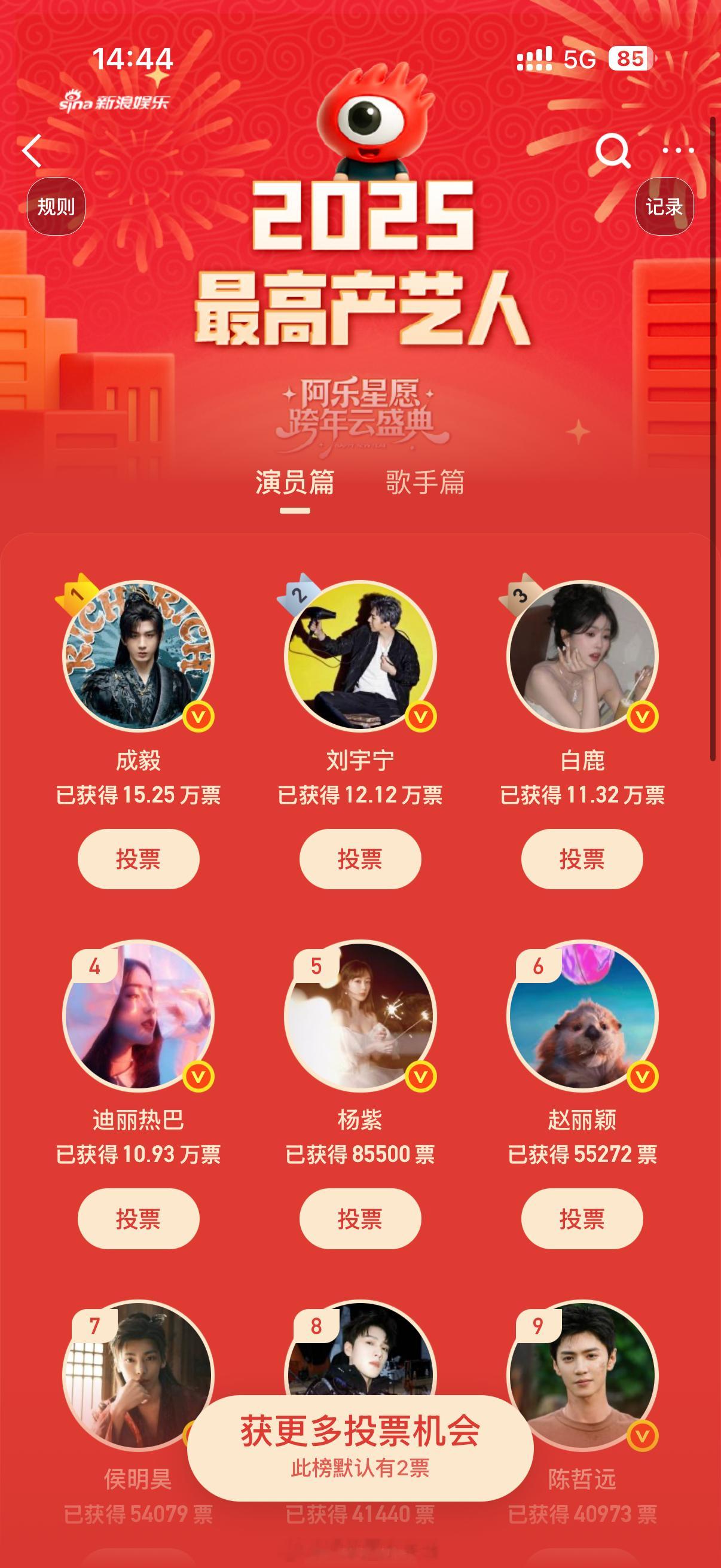 2025最高产艺人演员篇前五：成毅、刘宇宁、白鹿、迪丽热巴、杨紫2025最高产艺