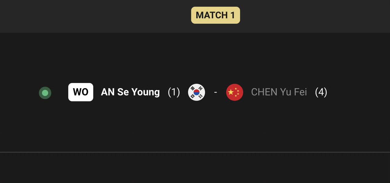 陈雨菲赛前退赛，安洗莹晋级决赛!1月10日，超级1000马来西亚公开赛女单半决