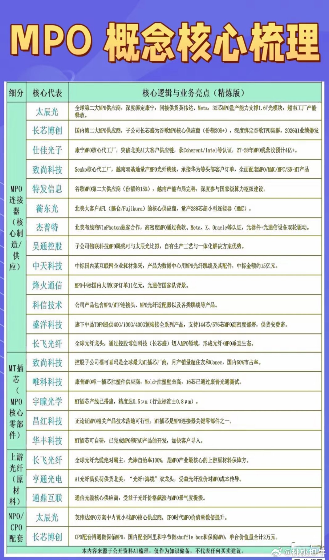 MPO概念：光互联的分支里最强劲的新一代的崛起！兜兜转转峰回路转又回到了光