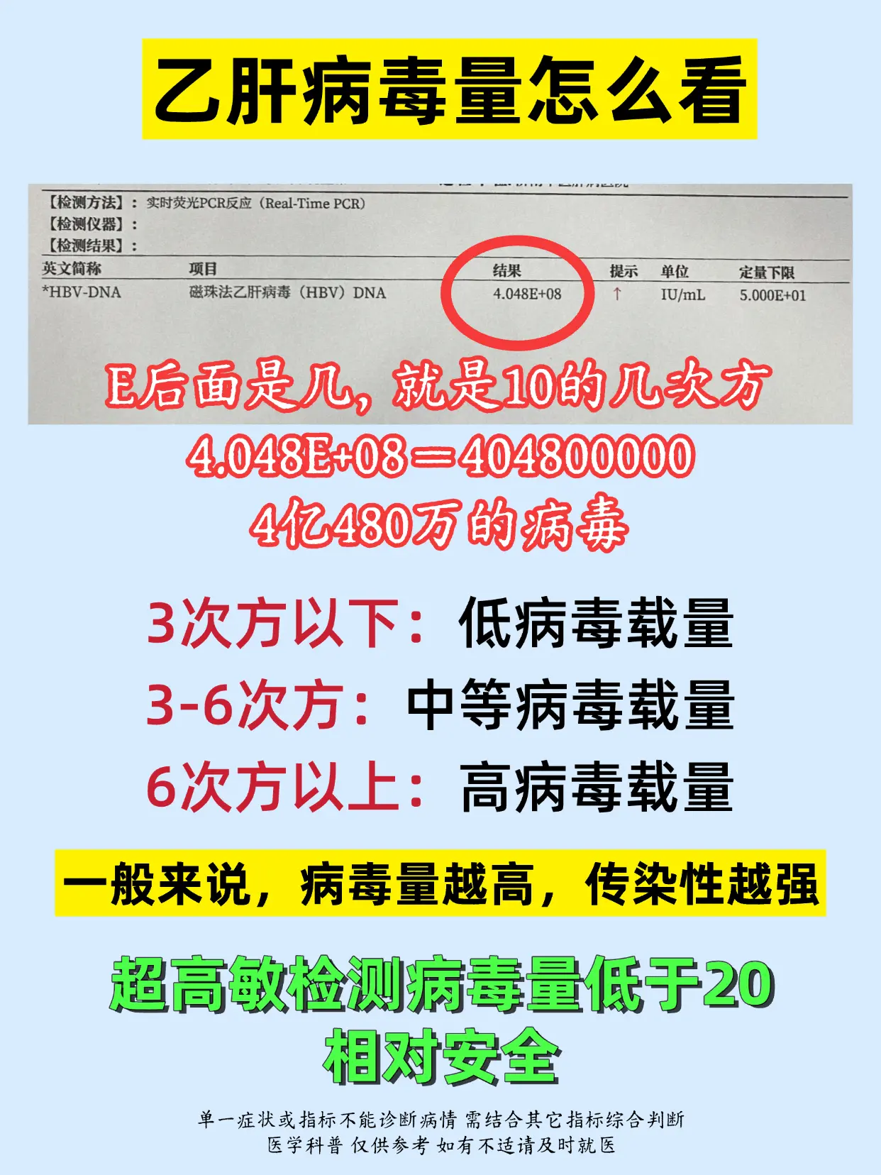 乙肝病毒量怎么看。