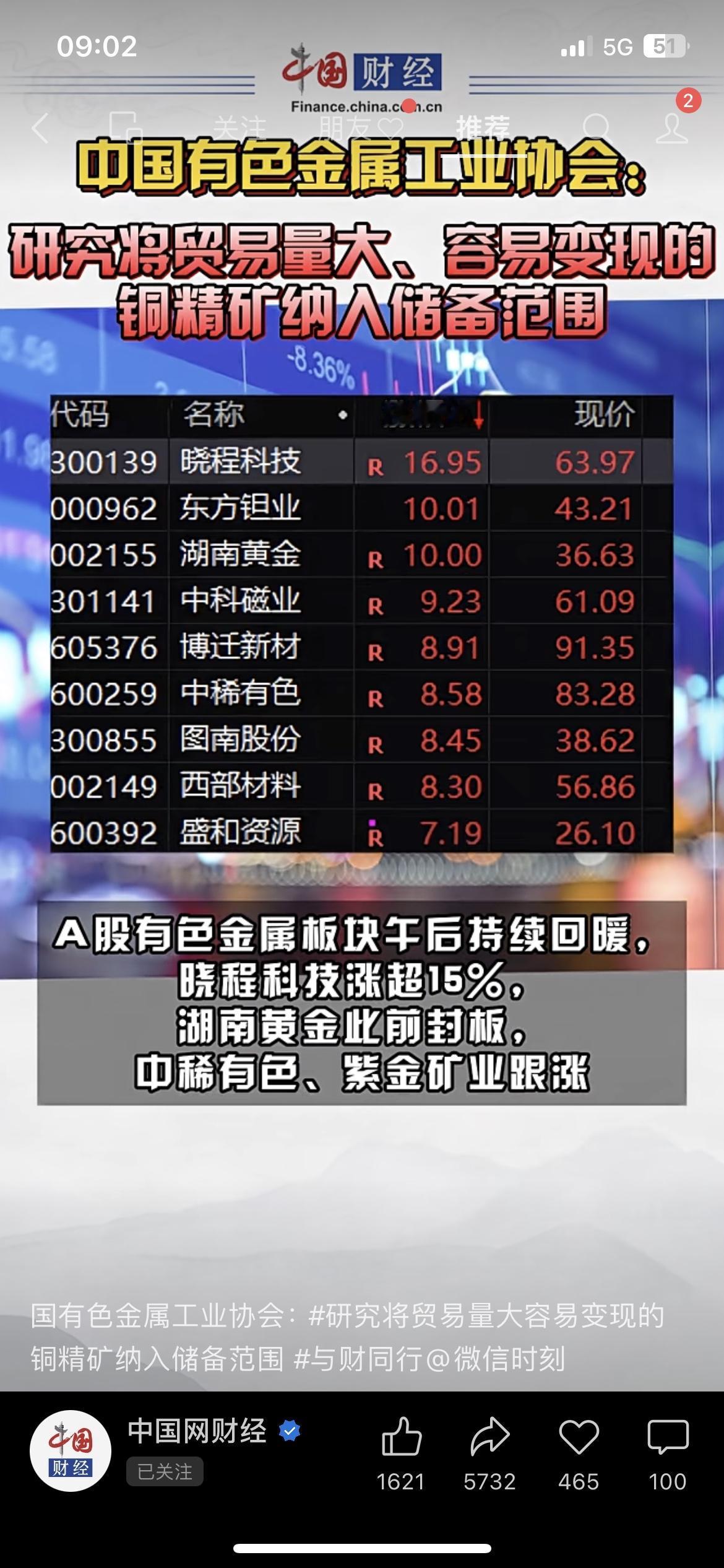 铜精矿或将入国家储备，有色板块迎政策催化！行业协会提出研究将铜精矿纳入国家战略