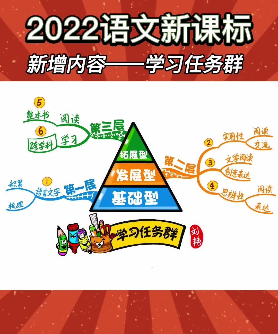 我是教研员，对语文课程标准提出的“学习任务群”概念始终不满。2022年新版义务