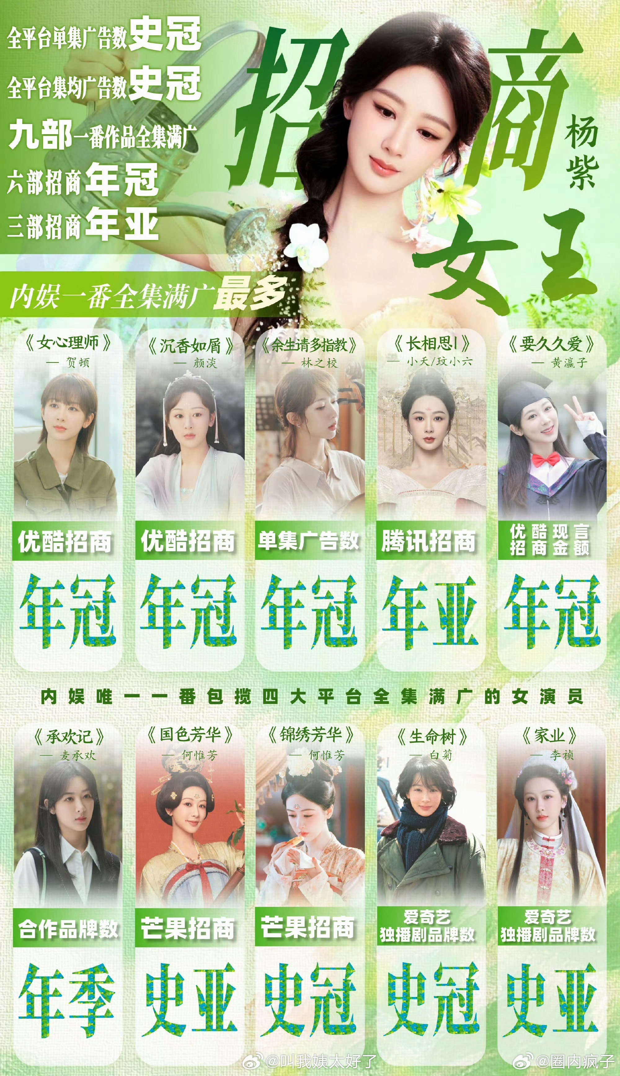 杨紫迪丽热巴最新实绩图🈶，这在内娱90🌹谁更牛？