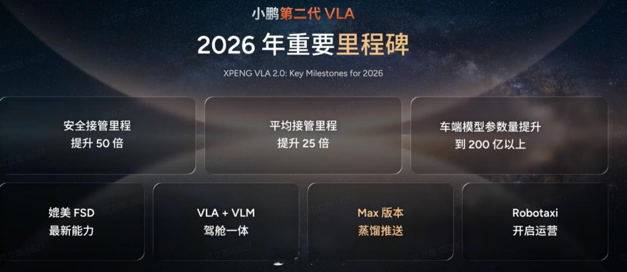 小鹏第二代VLA将在3月19号起开始推送啦！蒸馏版也将在下半年开始逐步推送，大家