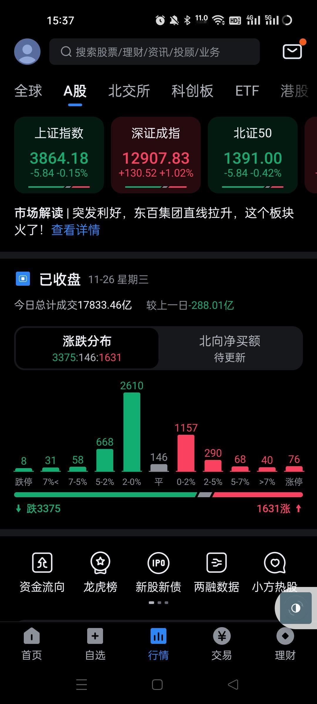 今天机构集体出动玩了啊，不过是集体玩T加0，cpo等ai今天是疯狂啊。。cpo又