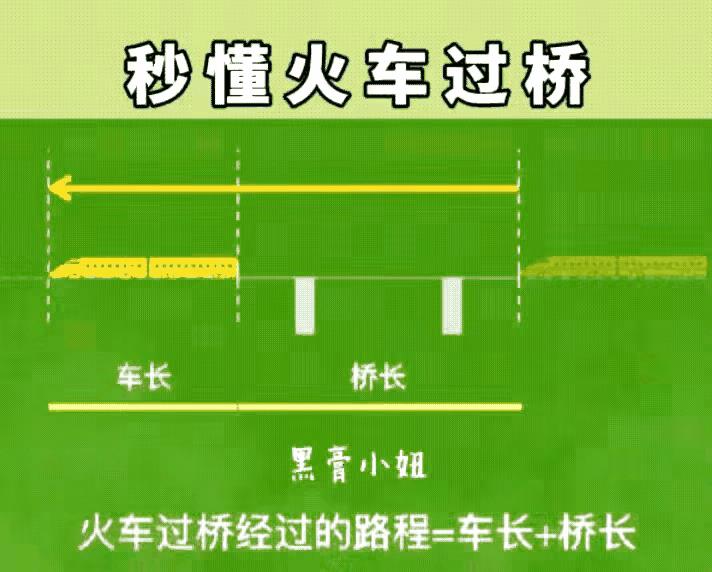 “太神奇了！”不愧是70岁退休数学老师，为了孙子能够学好数学，把数学应用题解题方