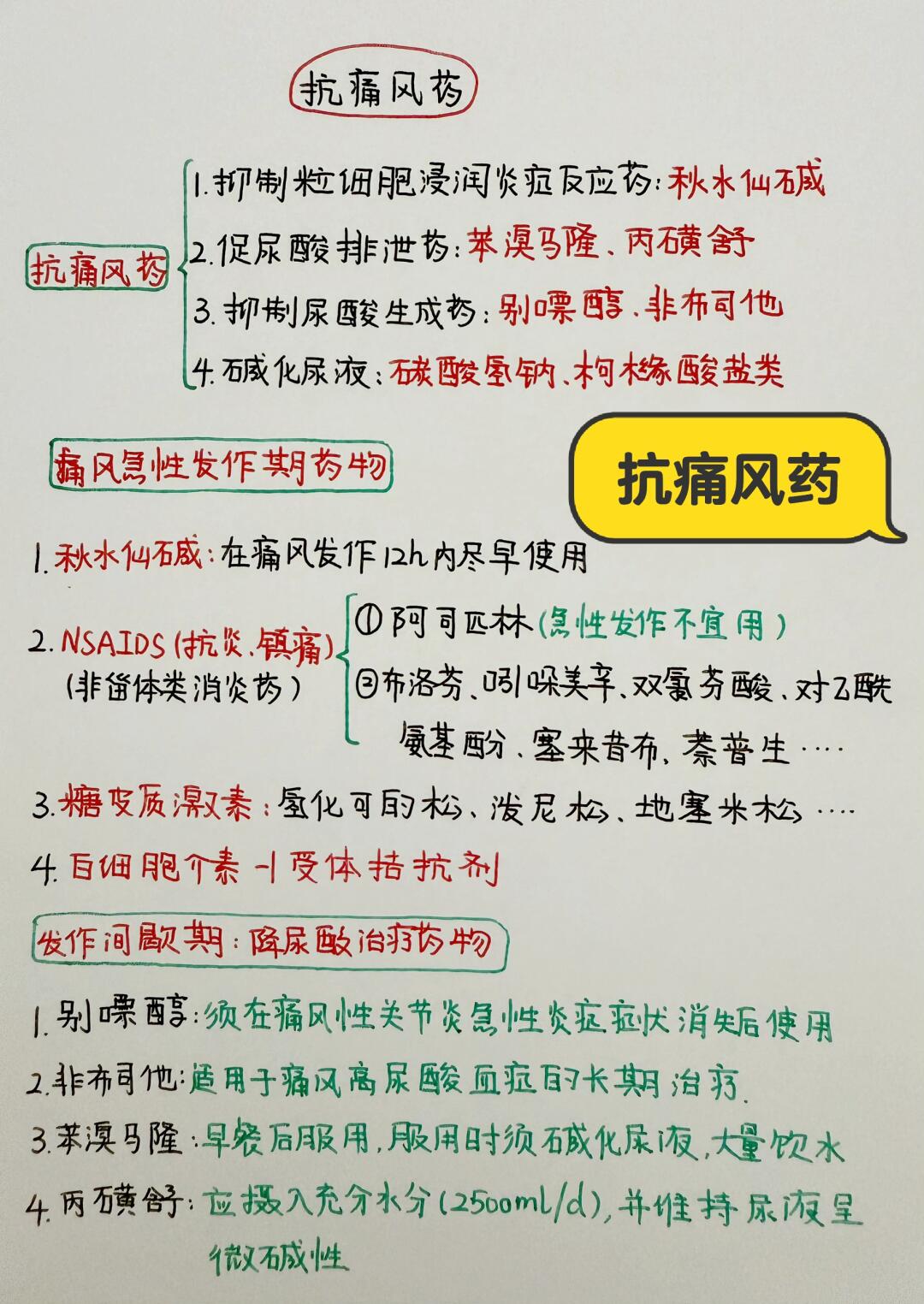 今日学习打卡——抗痛风药