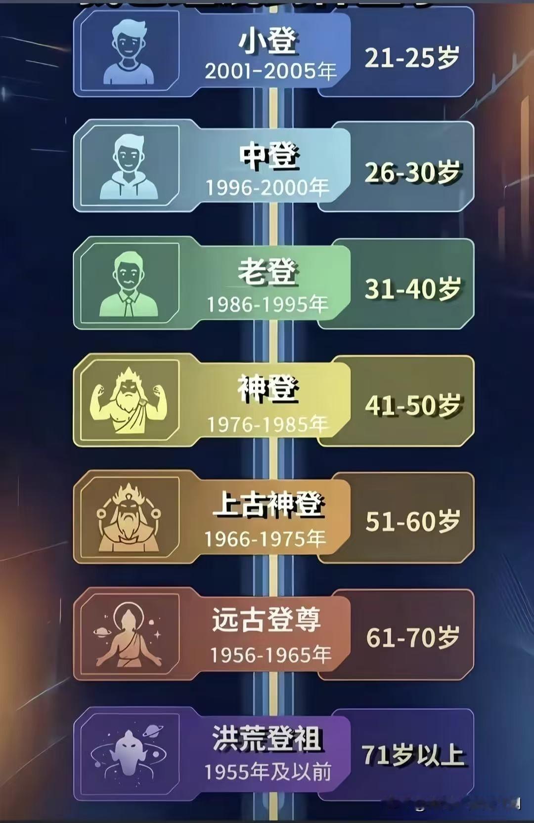 我勒个去！我以为自己充其量算个“老登”，万万没想到早就迈进了“神登”行列了！