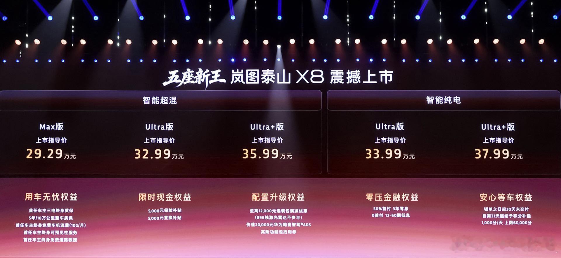 岚图泰山X8上市29万起5月22日，岚图汽车旗下旗舰大五座SUV——岚图泰山X8
