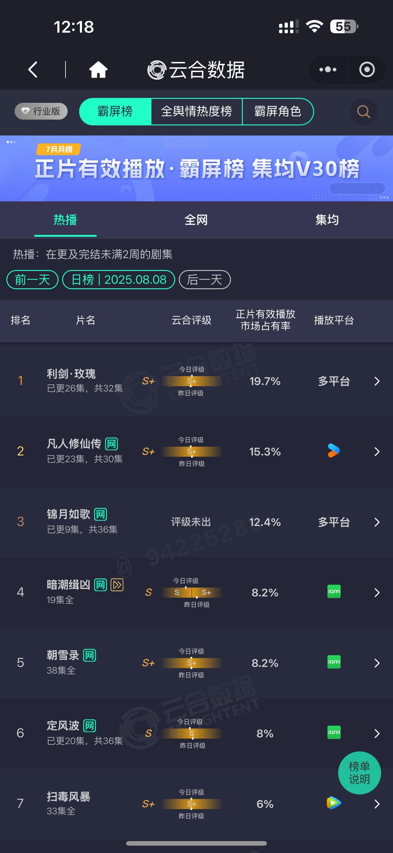 这剧云合都登顶了，反而快🥕了​​​