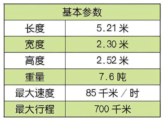 #每天认识一件兵器#德国UR-416装甲运兵车UR-416是德国研制的轮式装甲运兵车，被世界多个国家