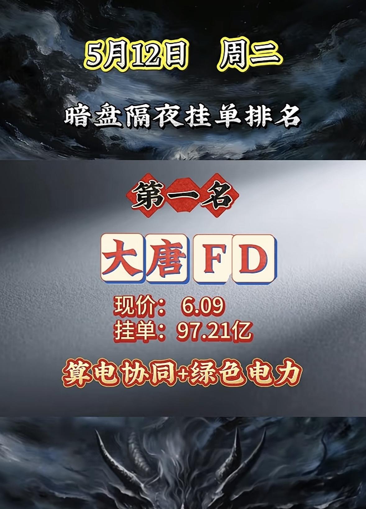 5月12日周二暗盘隔夜挂单排行榜揭晓5月12日暗盘隔夜挂单排名揭晓，航天发展