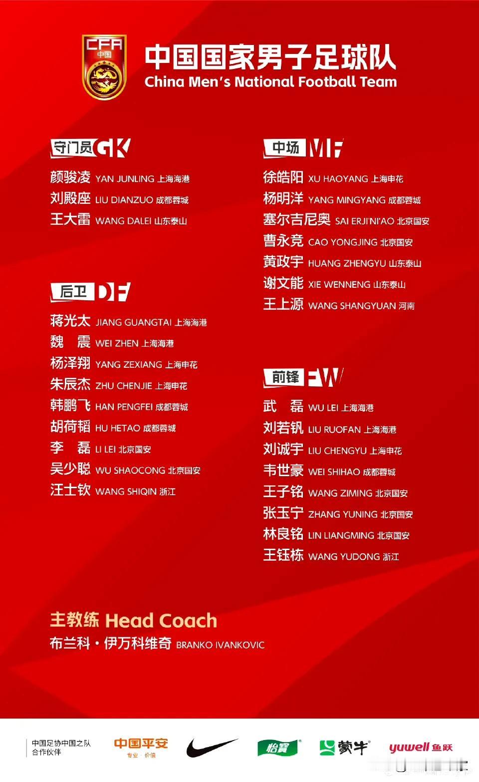 跟了伊万一年半，怎么得也获得上场机会吧？伊万告别战阵容预测：1，守门员：刘殿座