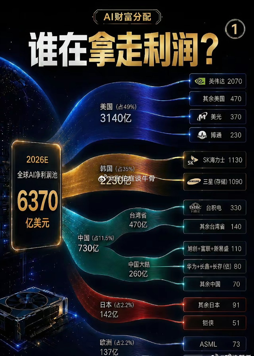 怪不得韩国股市起飞